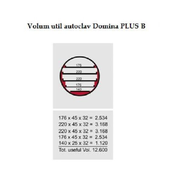 Autokláv Dxp Domina - Image 8