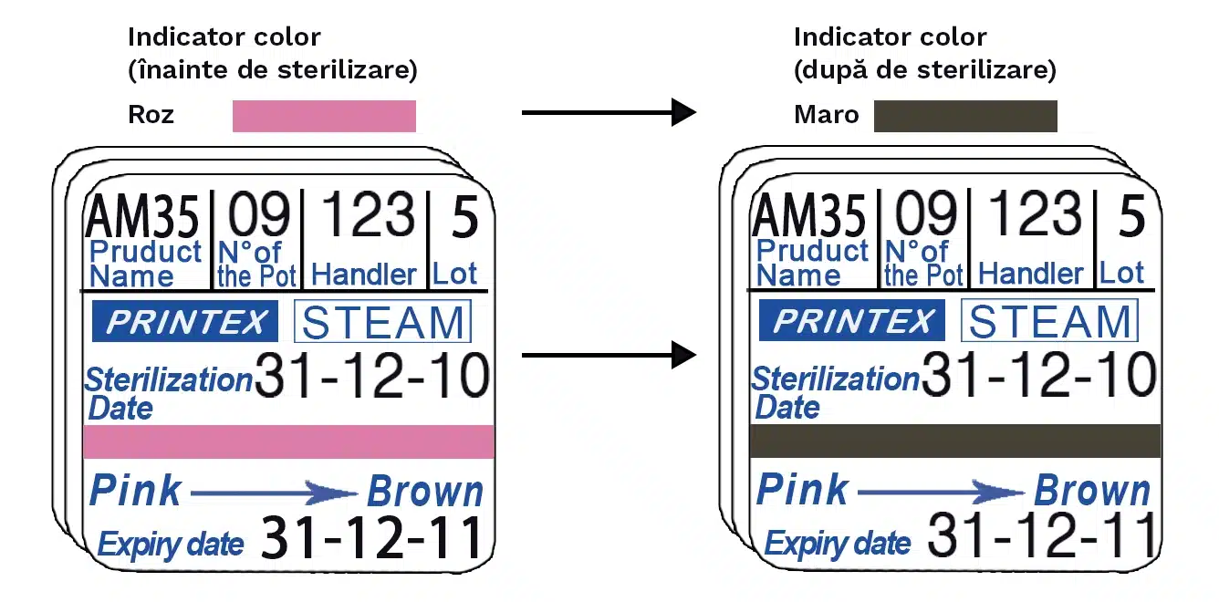 Printex 29x28 mm-es, kettős ragasztós címketekercs, sterilizálási indikátorral